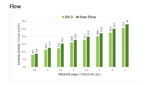 magna technical data